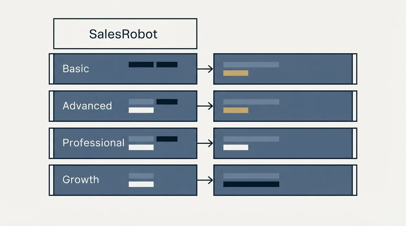 Pricing table: Pricing Comparison (SalesRobot, Basic, Advanced, Professional)