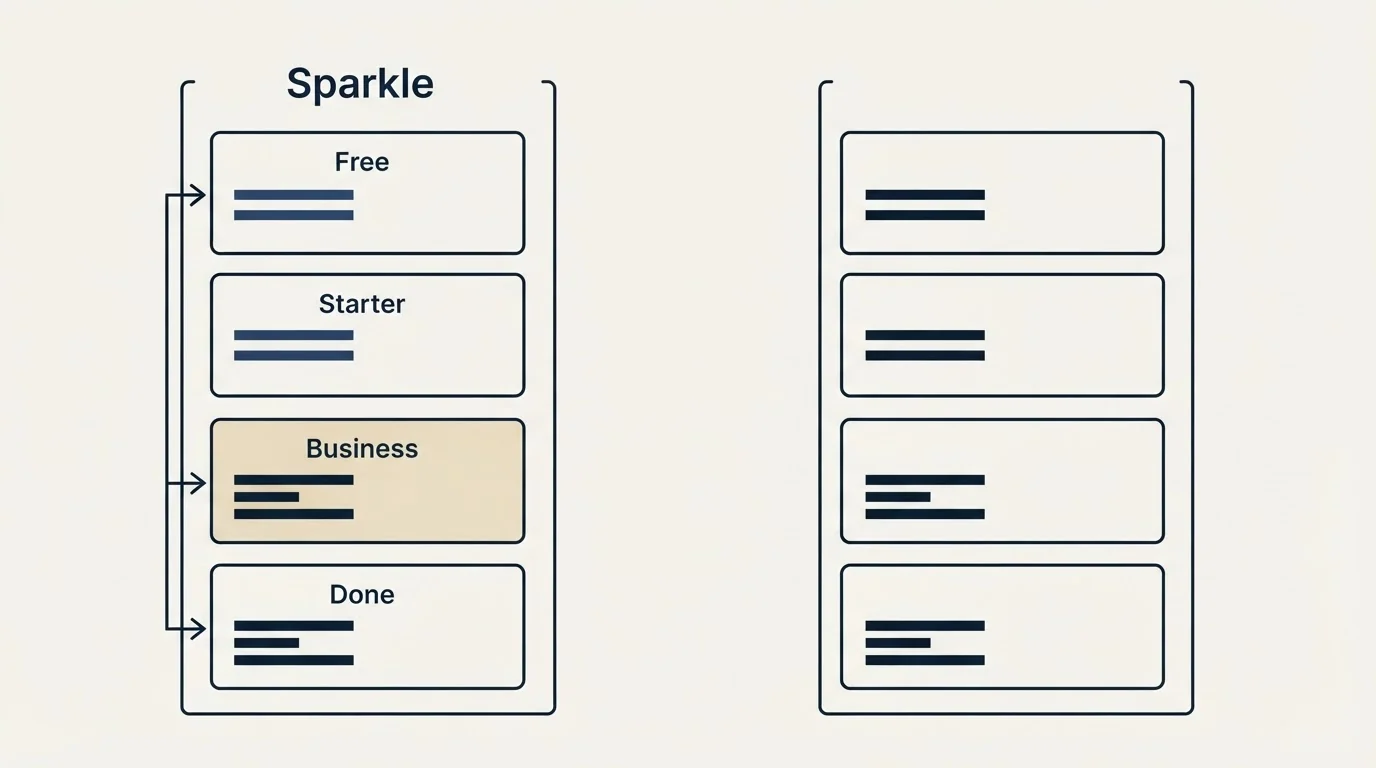 Pricing panels: Pricing Comparison (Sparkle, Free, Starter, Business)