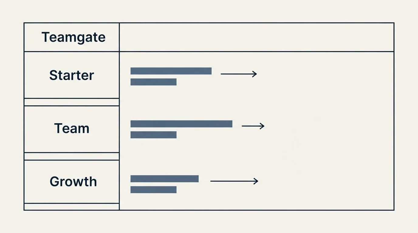 Pricing table: Pricing Comparison (Teamgate, Starter, Team, Growth)
