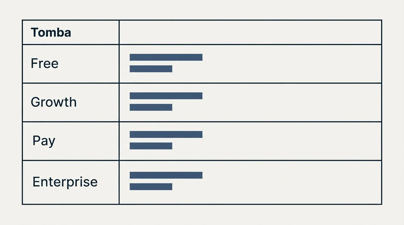 Pricing table: Pricing Comparison (Tomba, Free, Growth, Pay)