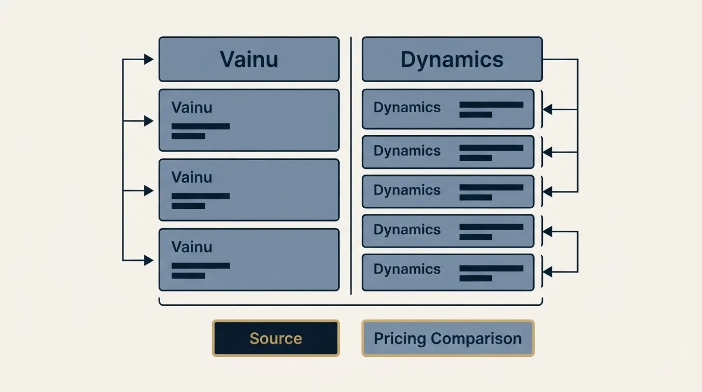 Pricing table: Pricing Comparison (Vainu, Source, Dynamics, Pricing Comparison)