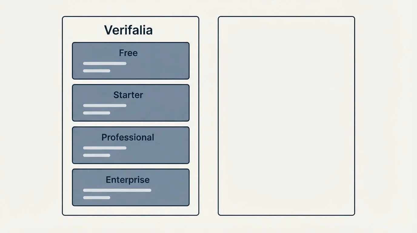 Pricing panels: Pricing Comparison (Verifalia, Free, Starter, Professional)