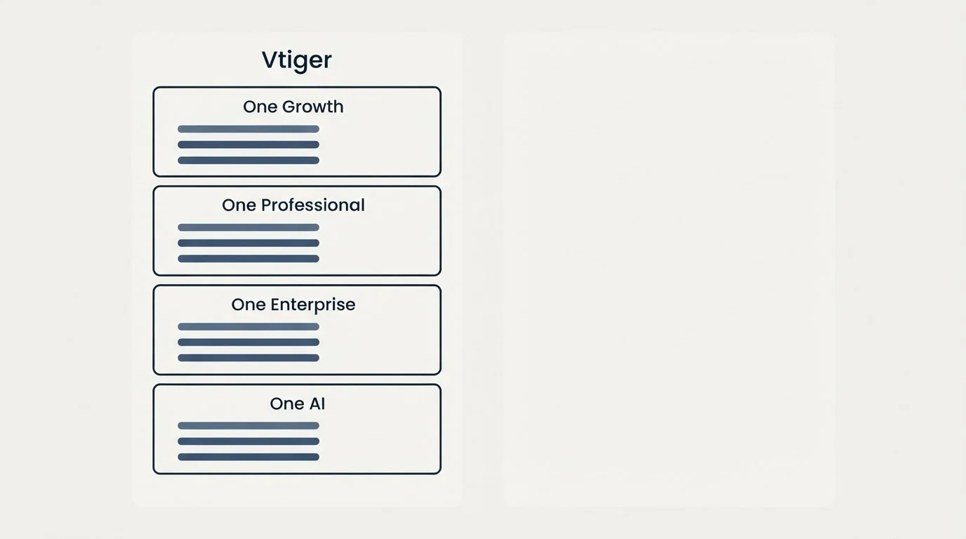 Pricing panels: Pricing Comparison (Vtiger, One Growth, One Professional, One Enterprise)