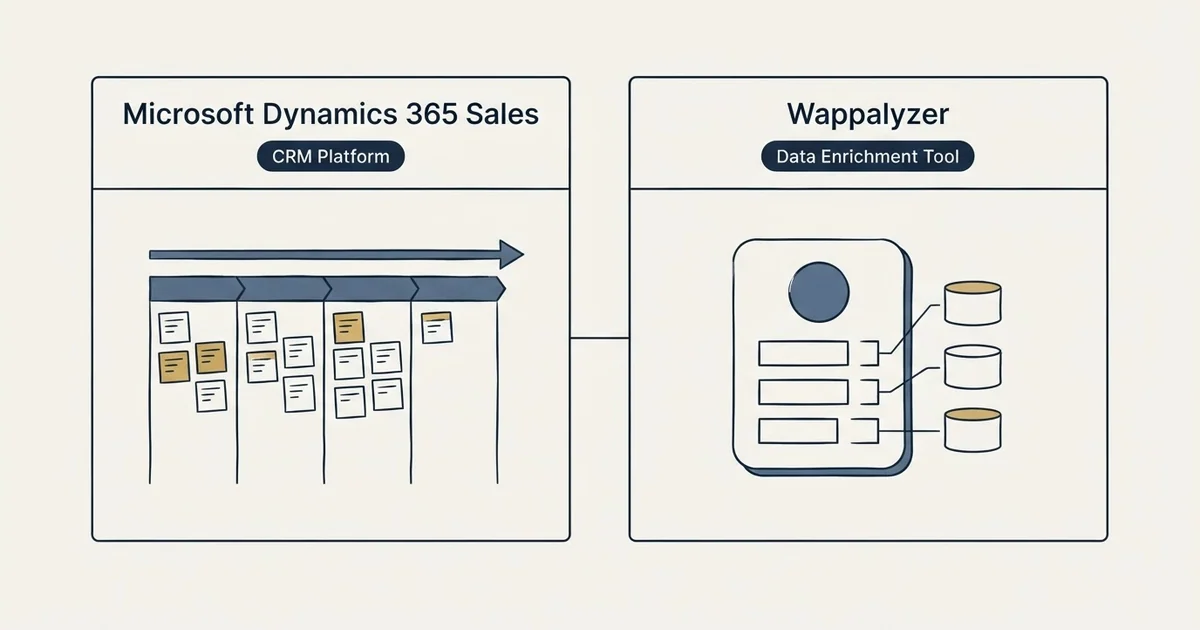 Side-by-side panels: Microsoft Dynamics 365 Sales vs Wappalyzer (CRM Platform, Data Enrichment Tool)