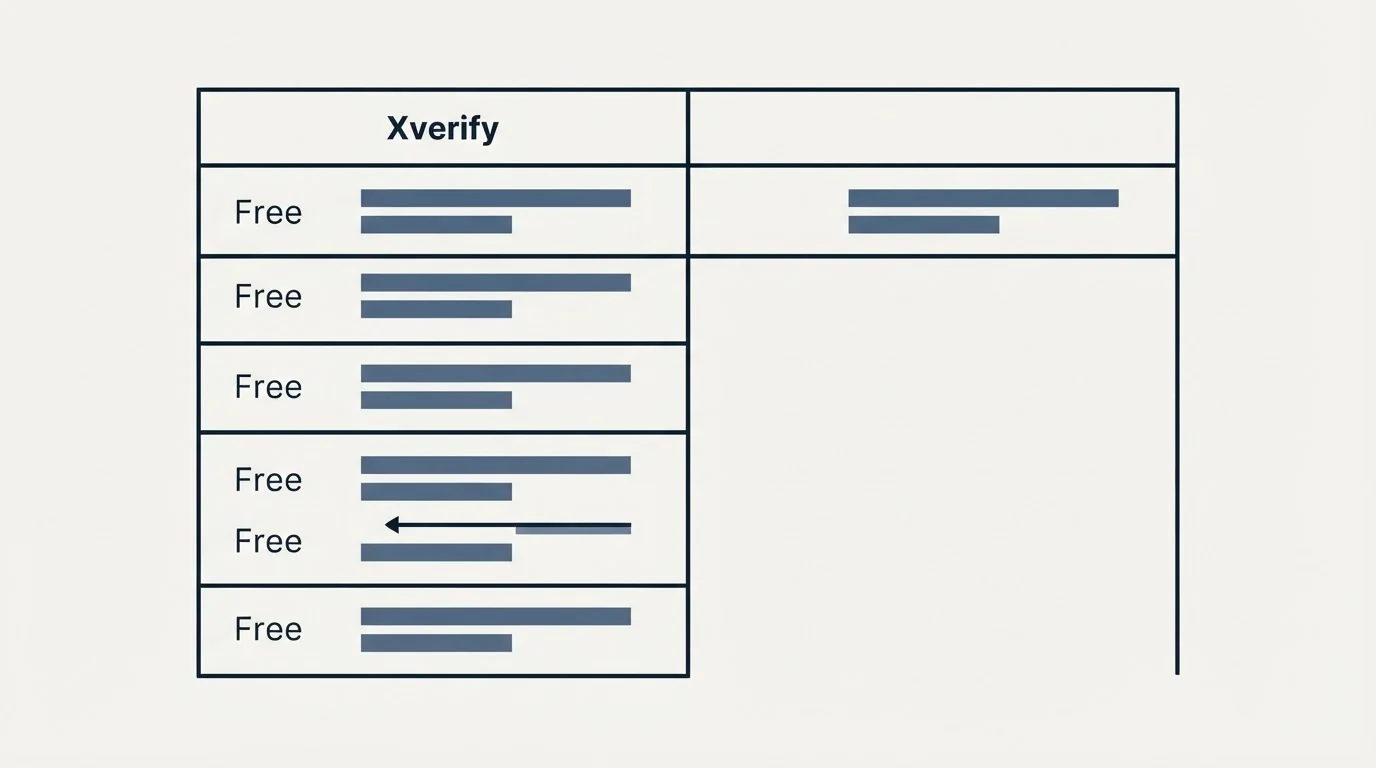 Pricing table: Pricing Comparison (Xverify, Free)