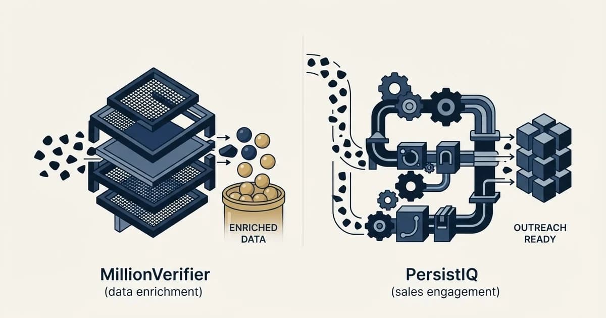 Editorial illustration for MillionVerifier vs PersistIQ