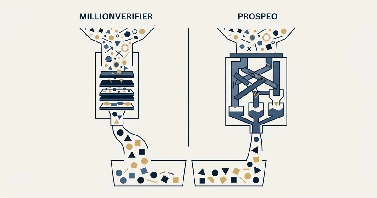 Editorial illustration for MillionVerifier vs Prospeo