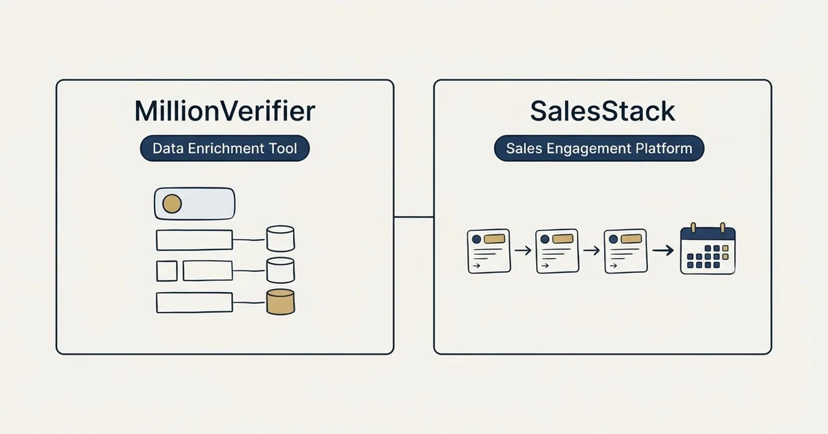 Side-by-side panels: MillionVerifier vs SalesStack (Data Enrichment Tool, Sales Engagement Platform)