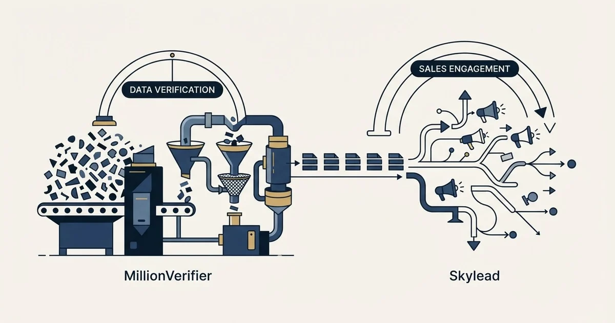 Editorial illustration for MillionVerifier vs Skylead