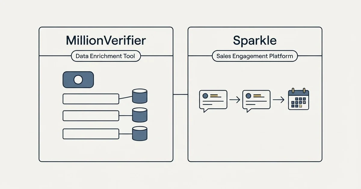 Side-by-side panels: MillionVerifier vs Sparkle (Data Enrichment Tool, Sales Engagement Platform)