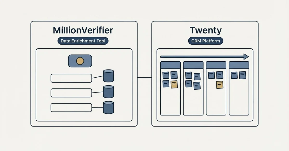 Side-by-side panels: MillionVerifier vs Twenty (Data Enrichment Tool, CRM Platform)
