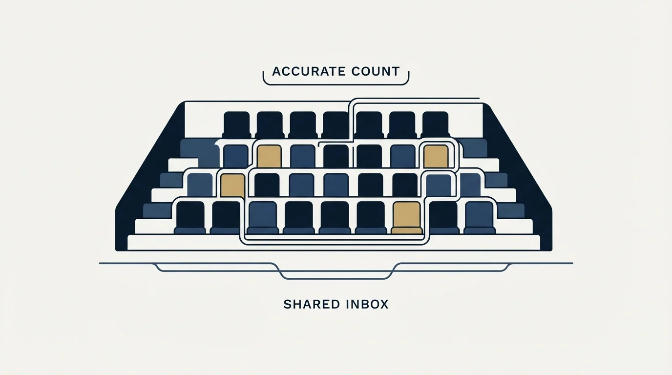 Section illustration: Counting the seats properly