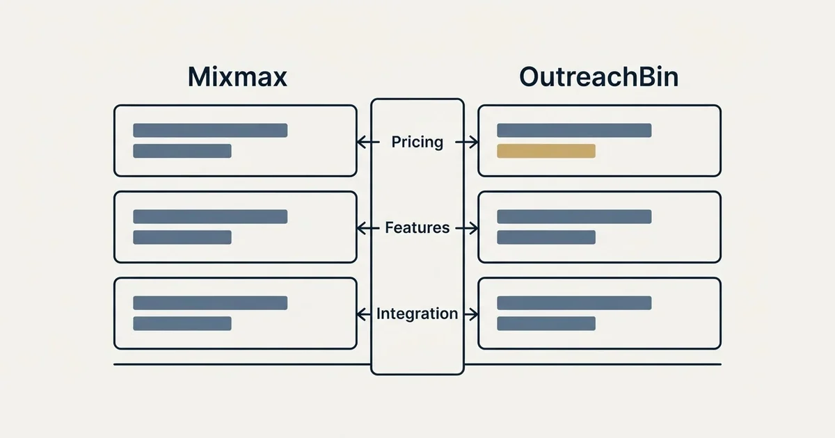 Comparison panel: Mixmax vs OutreachBin (Pricing, Features, Integration)