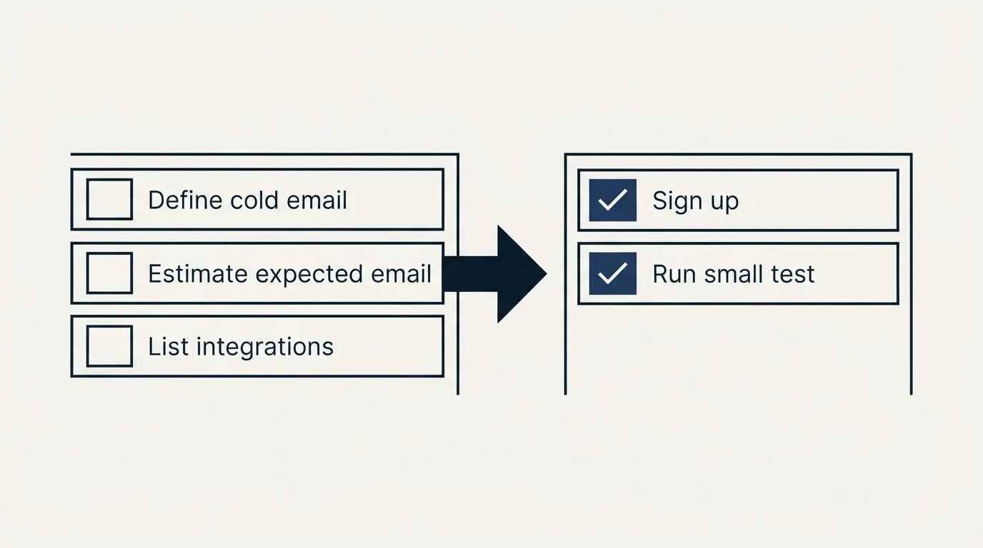 Before-and-after steps: Getting Started Checklist (Define cold email, Estimate expected email, List integrations, Sign up)