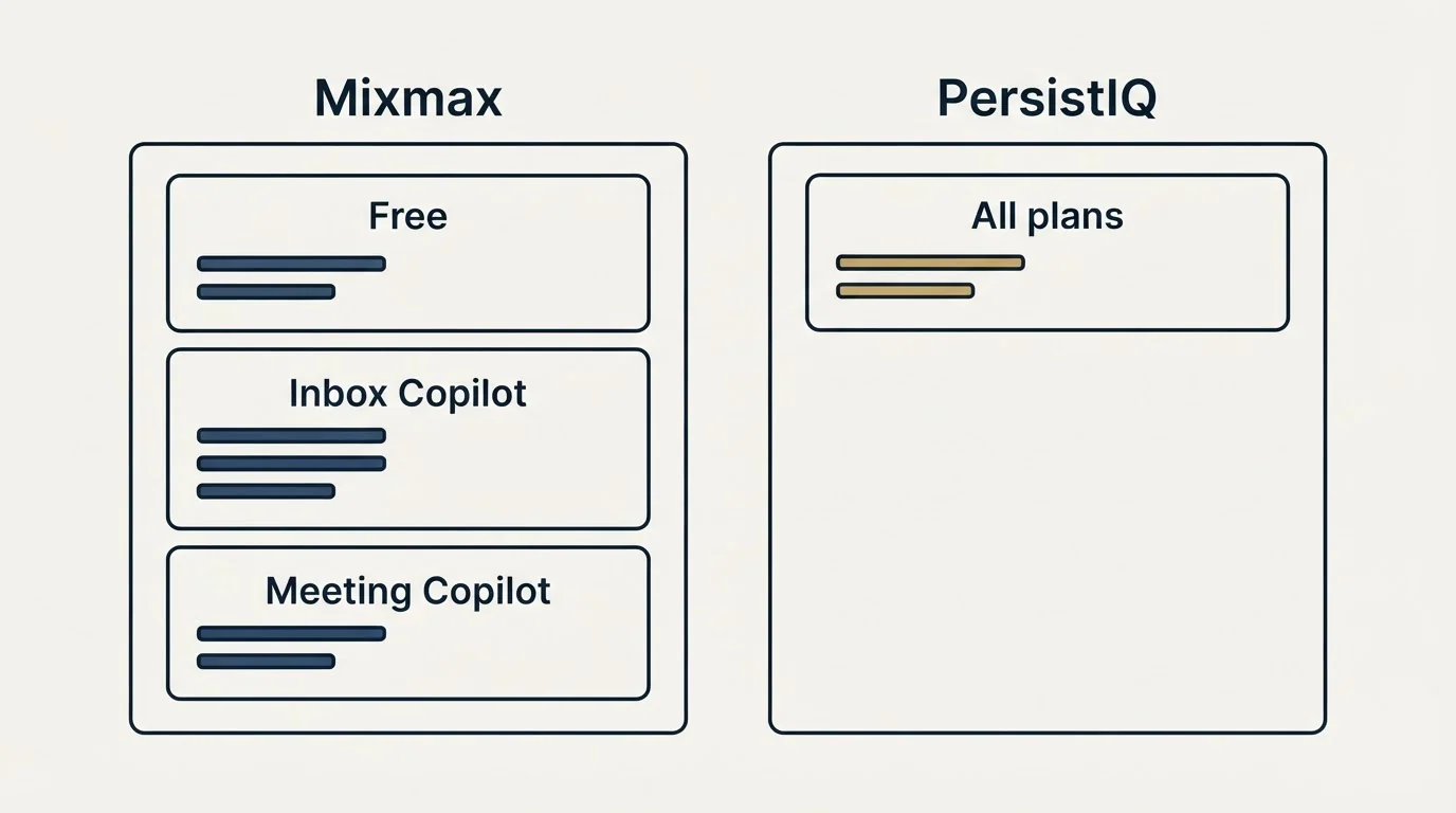 Pricing panels: Pricing Comparison (Mixmax, PersistIQ, Free, All plans)