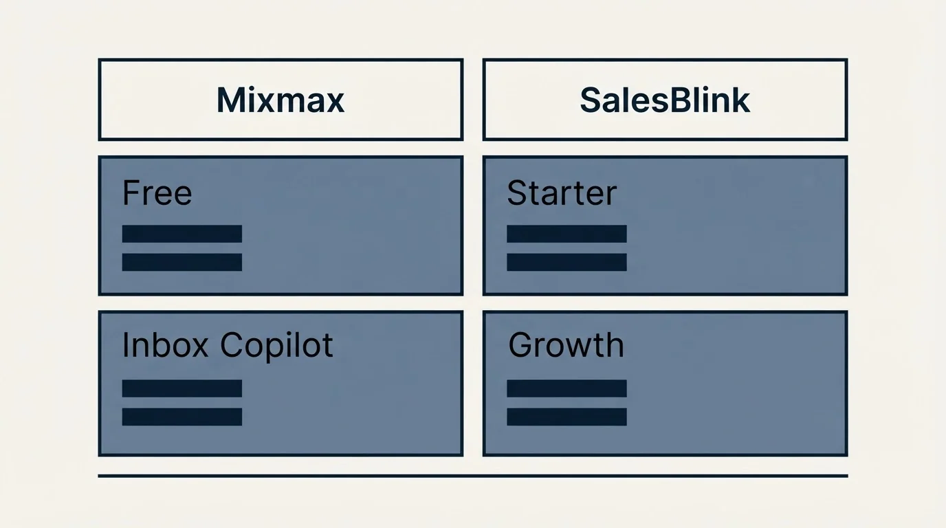 Pricing table: Pricing Comparison (Mixmax, SalesBlink, Free, Starter)
