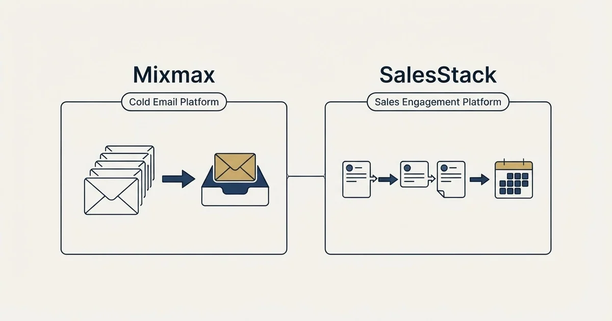 Side-by-side panels: Mixmax vs SalesStack (Cold Email Platform, Sales Engagement Platform)