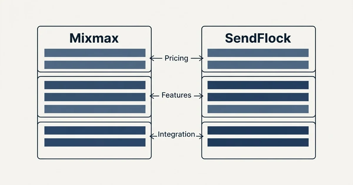 Comparison panel: Mixmax vs SendFlock (Pricing, Features, Integration)