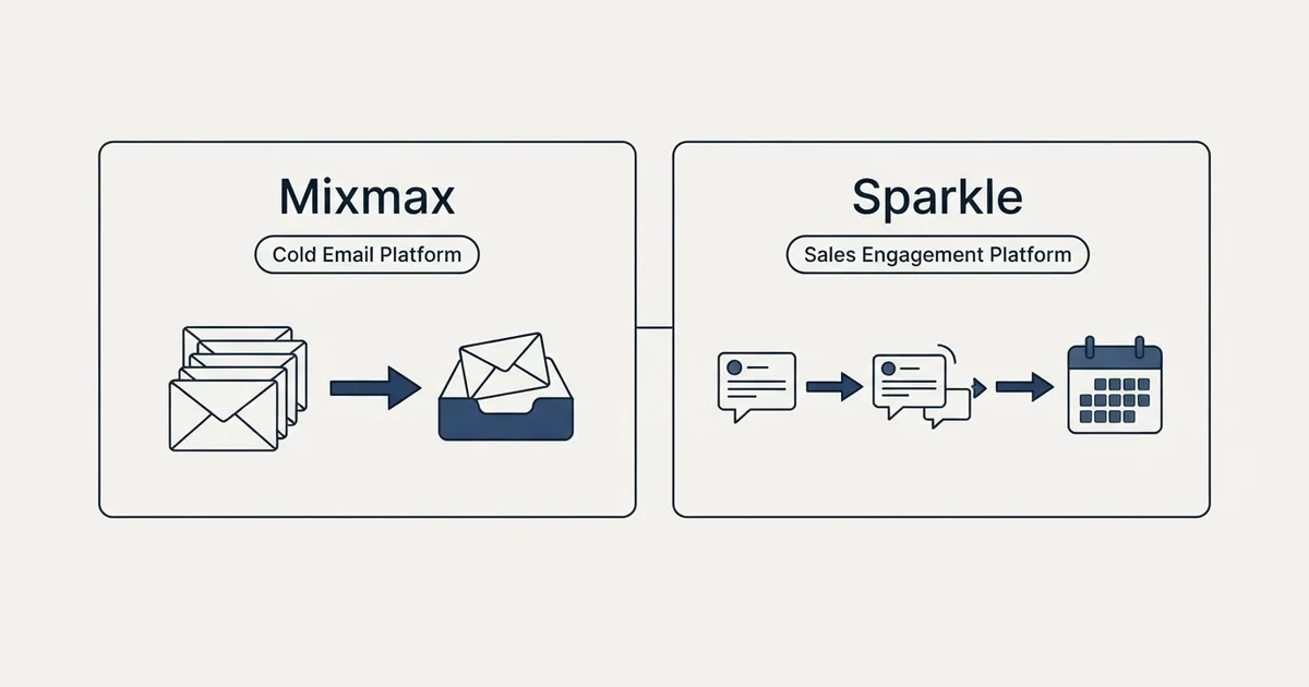 Side-by-side panels: Mixmax vs Sparkle (Cold Email Platform, Sales Engagement Platform)