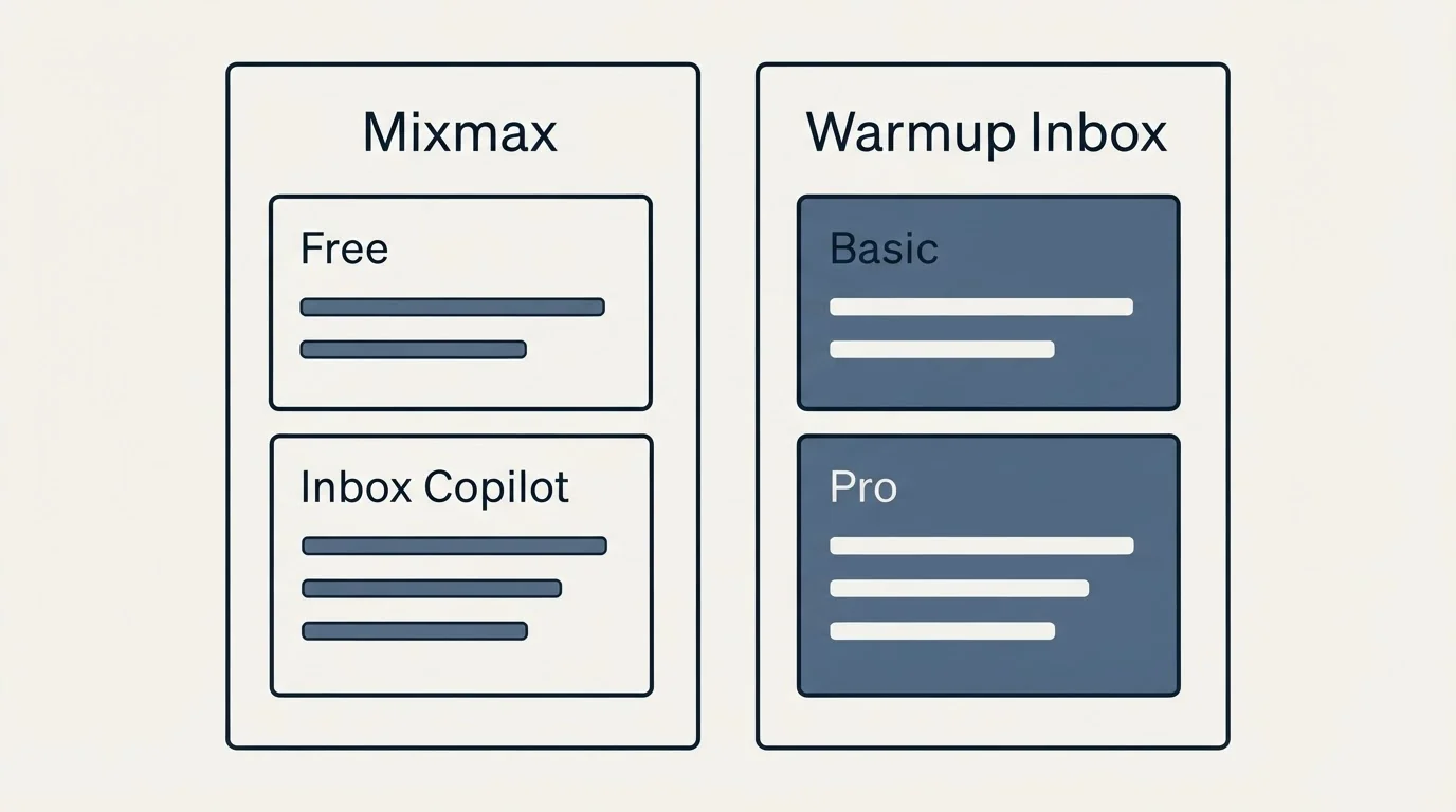 Pricing panels: Pricing Comparison (Mixmax, Warmup Inbox, Free, Basic)