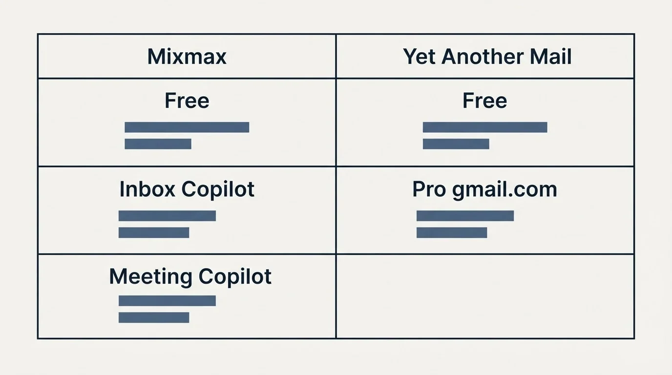 Pricing table: Pricing Comparison (Mixmax, Yet Another Mail, Free, Inbox Copilot)