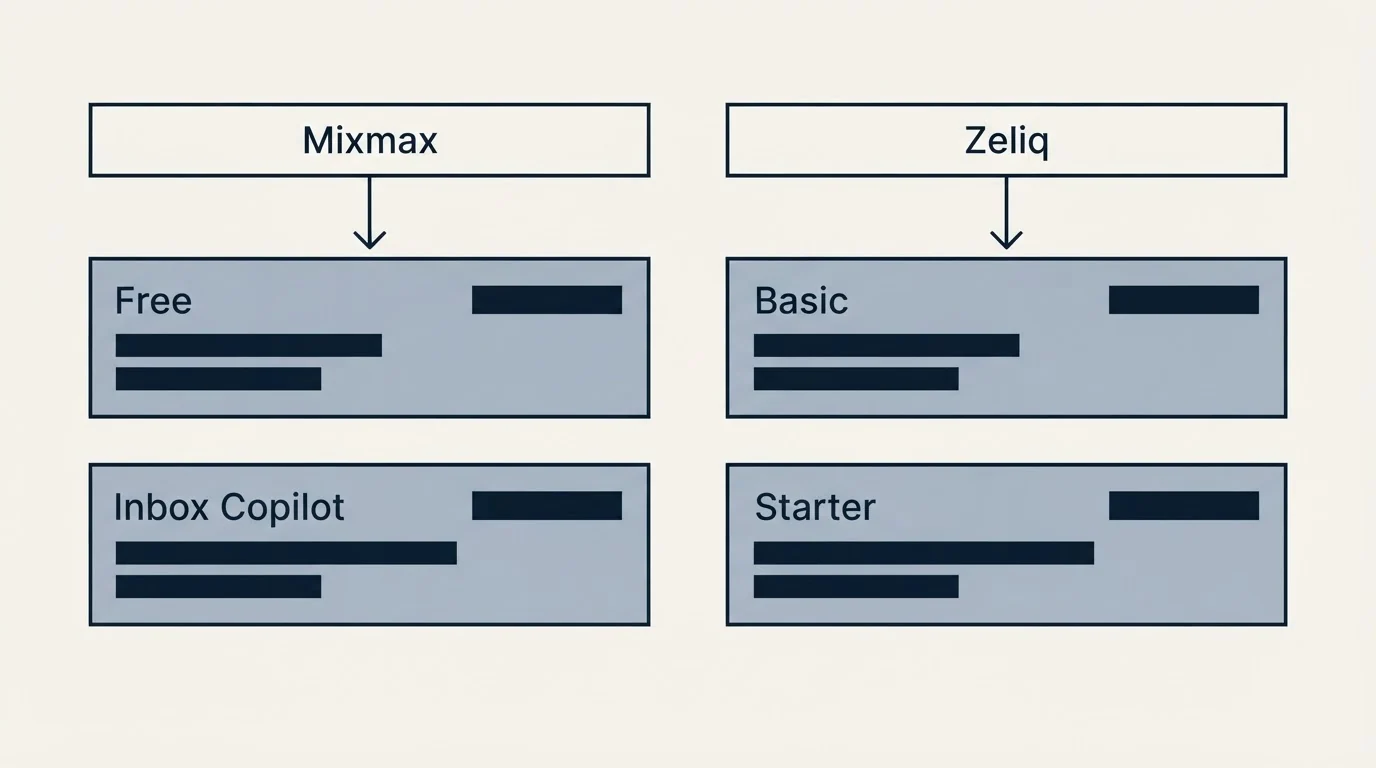 Pricing table: Pricing Comparison (Mixmax, Zeliq, Free, Basic)