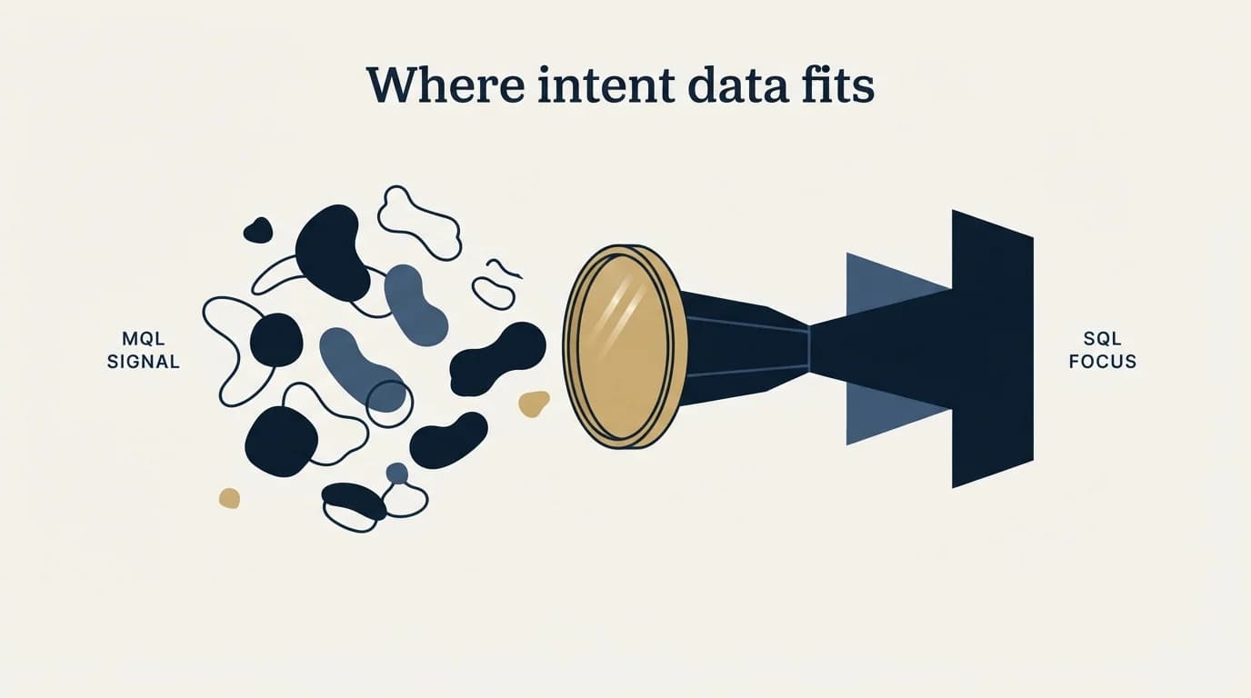 Section illustration: Where intent data fits