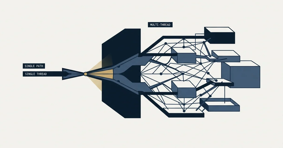 Editorial illustration for Multi-Threading in Sales