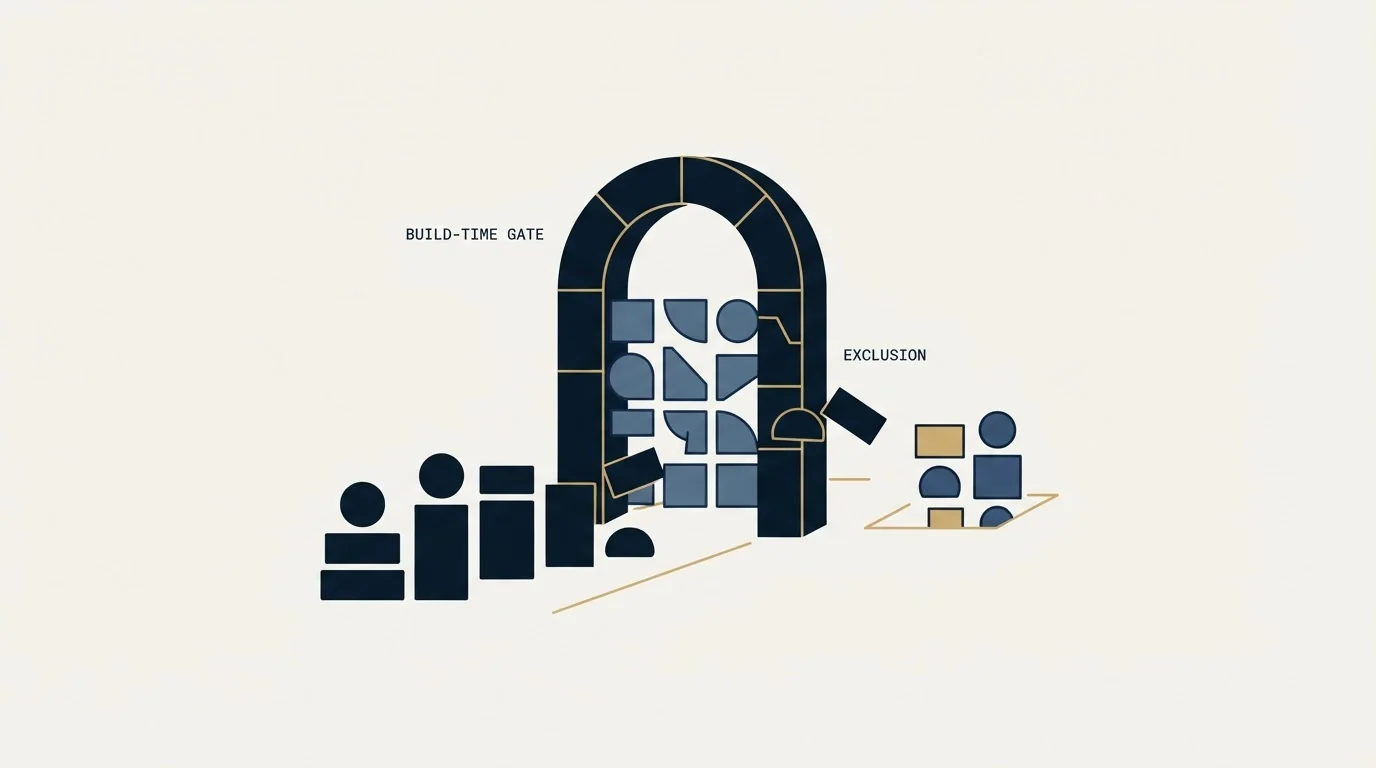 Section illustration: The exclusion file is a build-time gate, not a review