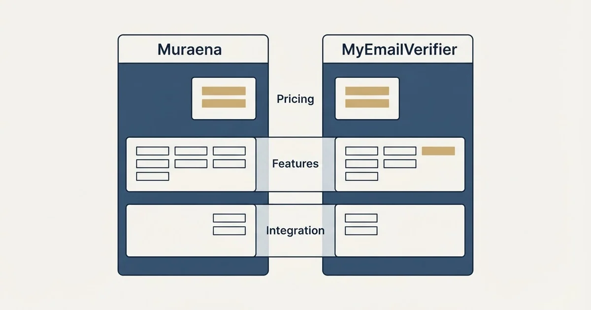 Comparison panel: Muraena vs MyEmailVerifier (Pricing, Features, Integration)