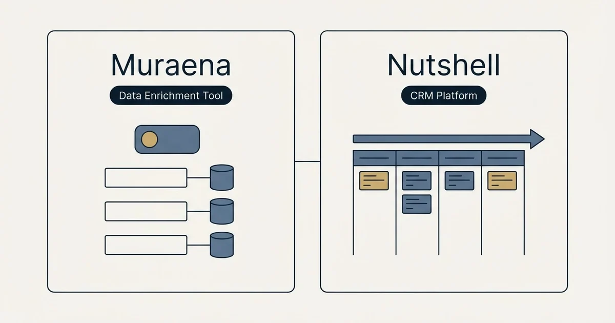 Side-by-side panels: Muraena vs Nutshell (Data Enrichment Tool, CRM Platform)