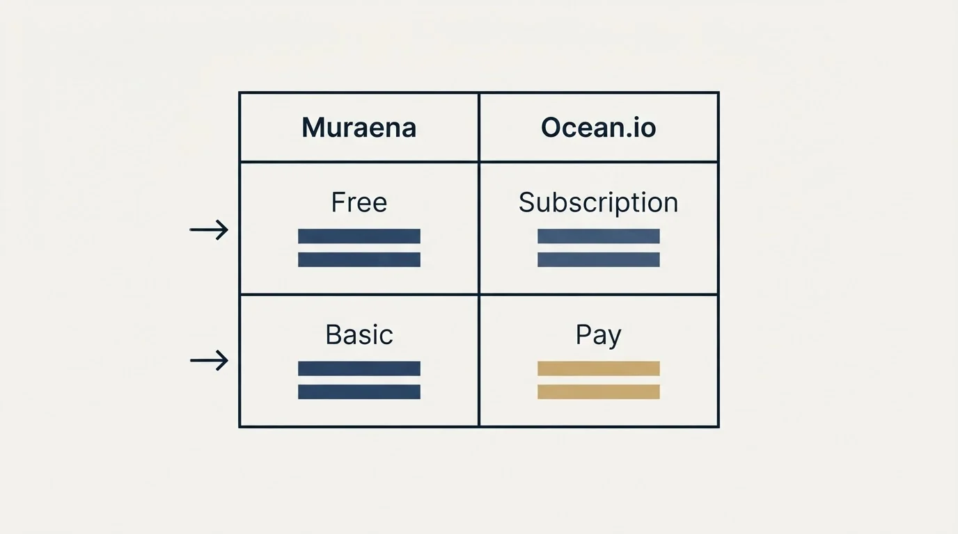 Pricing table: Pricing Comparison (Muraena, Ocean.io, Free, Subscription)