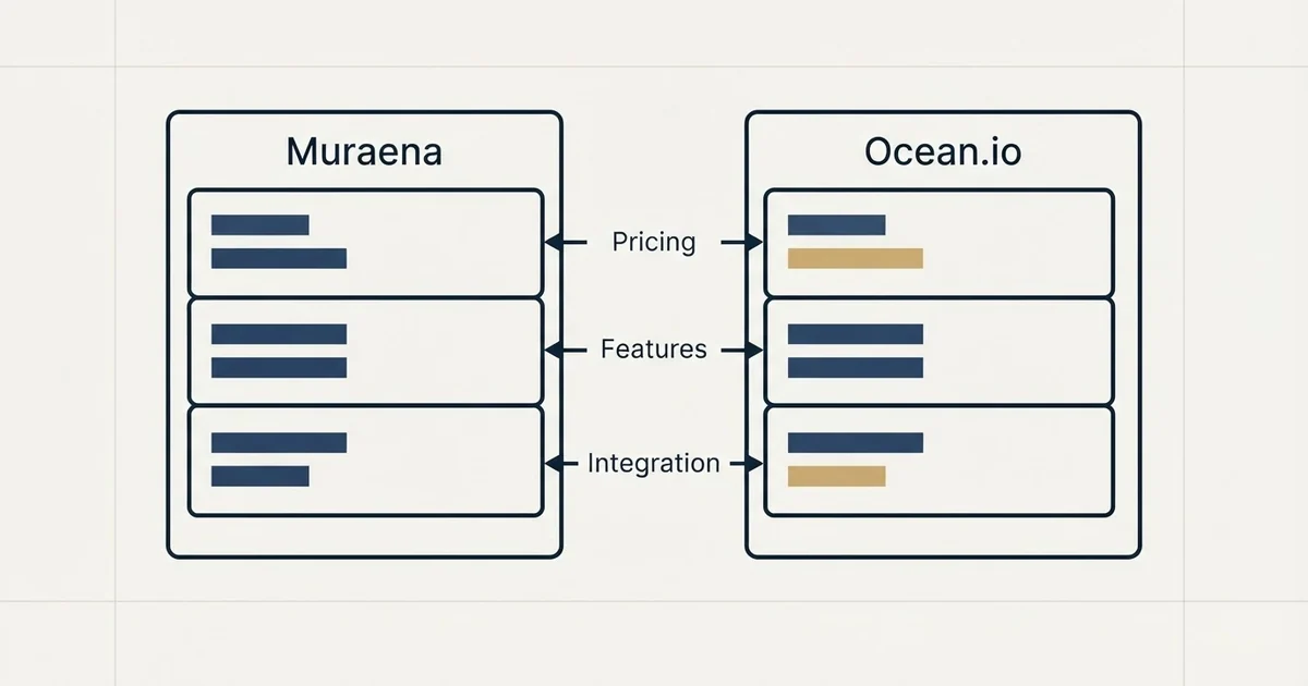 Comparison panel: Muraena vs Ocean.io (Pricing, Features, Integration)