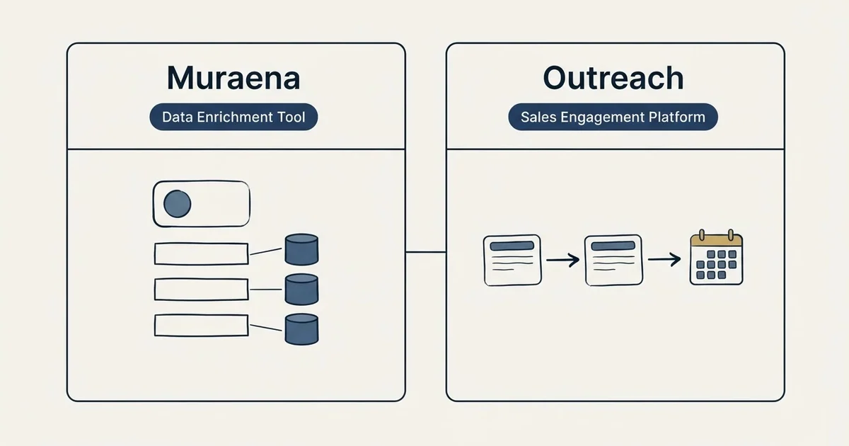 Side-by-side panels: Muraena vs Outreach (Data Enrichment Tool, Sales Engagement Platform)