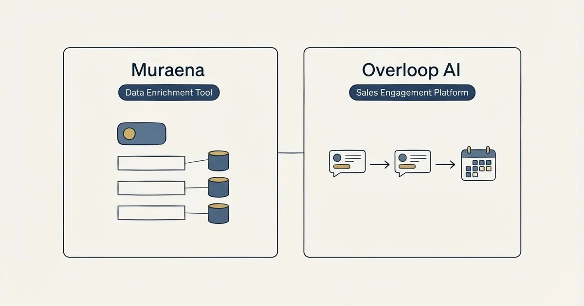 Side-by-side panels: Muraena vs Overloop AI (Data Enrichment Tool, Sales Engagement Platform)