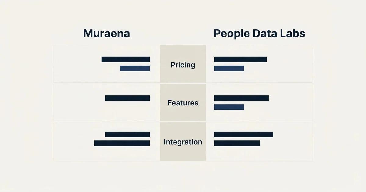 Comparison panel: Muraena vs People Data Labs (Pricing, Features, Integration)