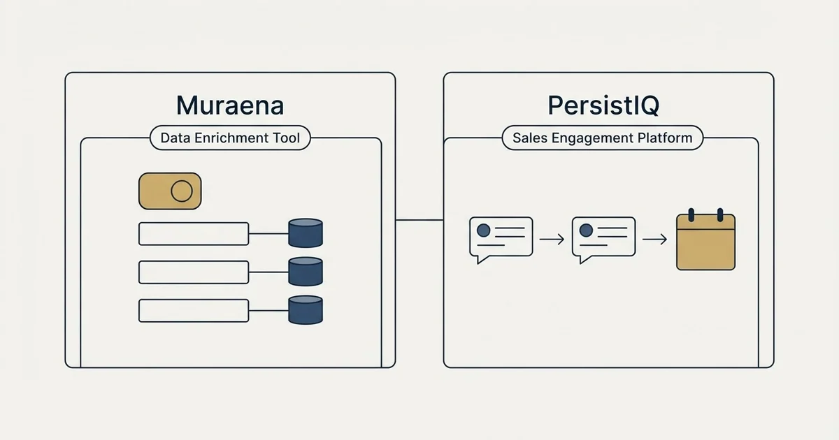 Side-by-side panels: Muraena vs PersistIQ (Data Enrichment Tool, Sales Engagement Platform)