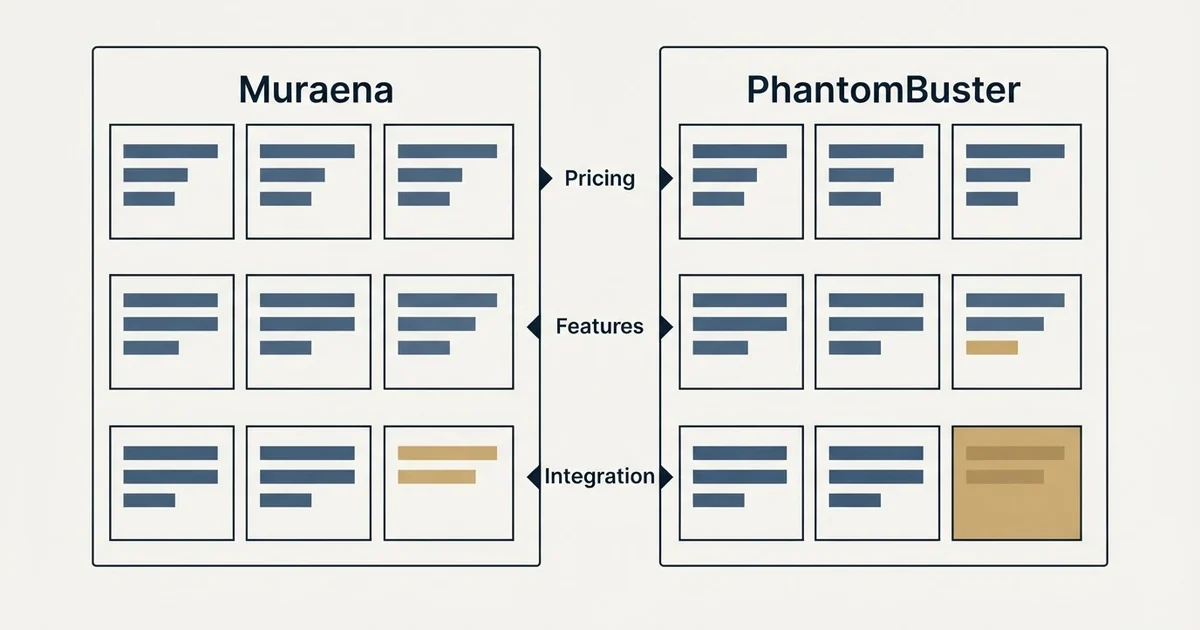 Comparison panel: Muraena vs PhantomBuster (Pricing, Features, Integration)