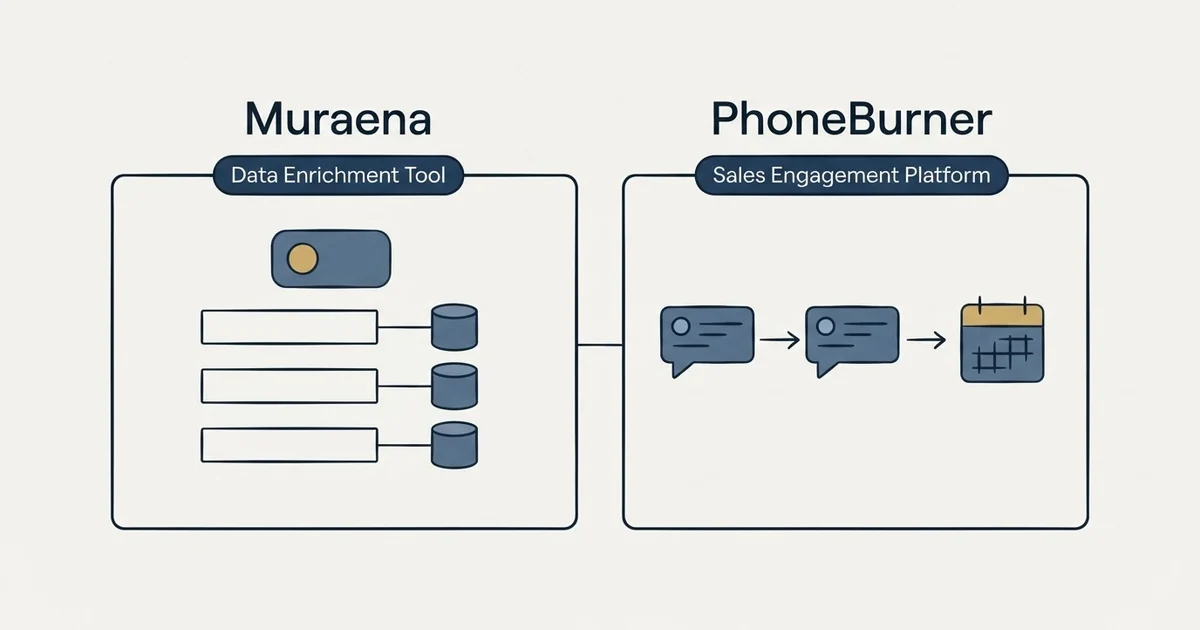 Side-by-side panels: Muraena vs PhoneBurner (Data Enrichment Tool, Sales Engagement Platform)