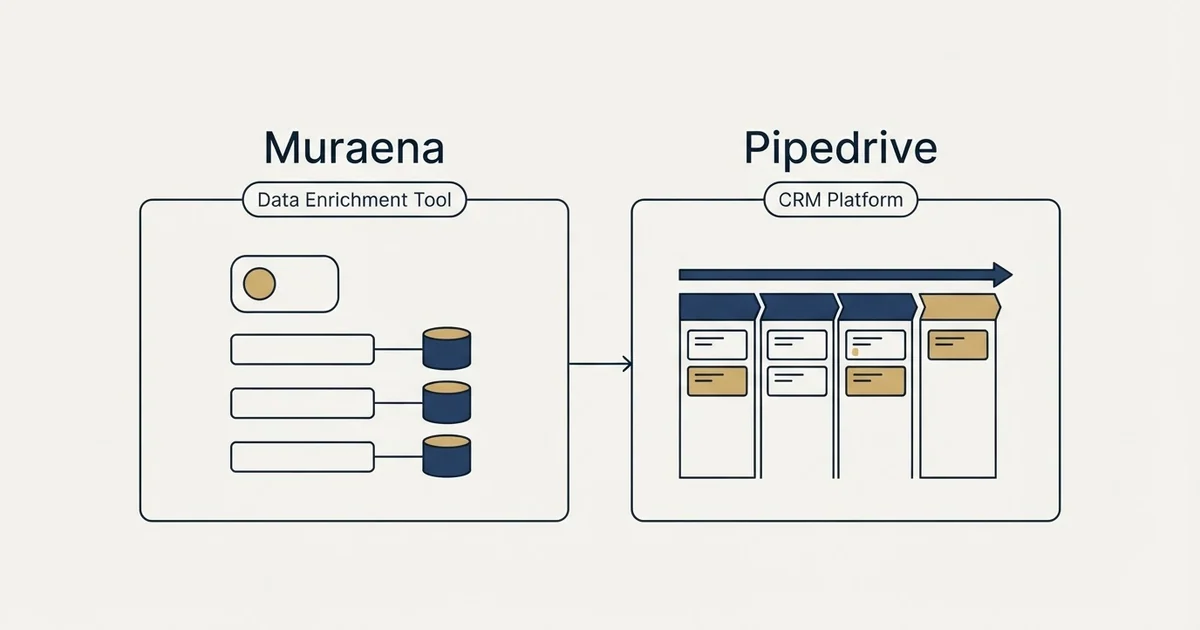 Side-by-side panels: Muraena vs Pipedrive (Data Enrichment Tool, CRM Platform)