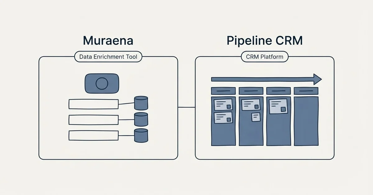Side-by-side panels: Muraena vs Pipeline CRM (Data Enrichment Tool, CRM Platform)