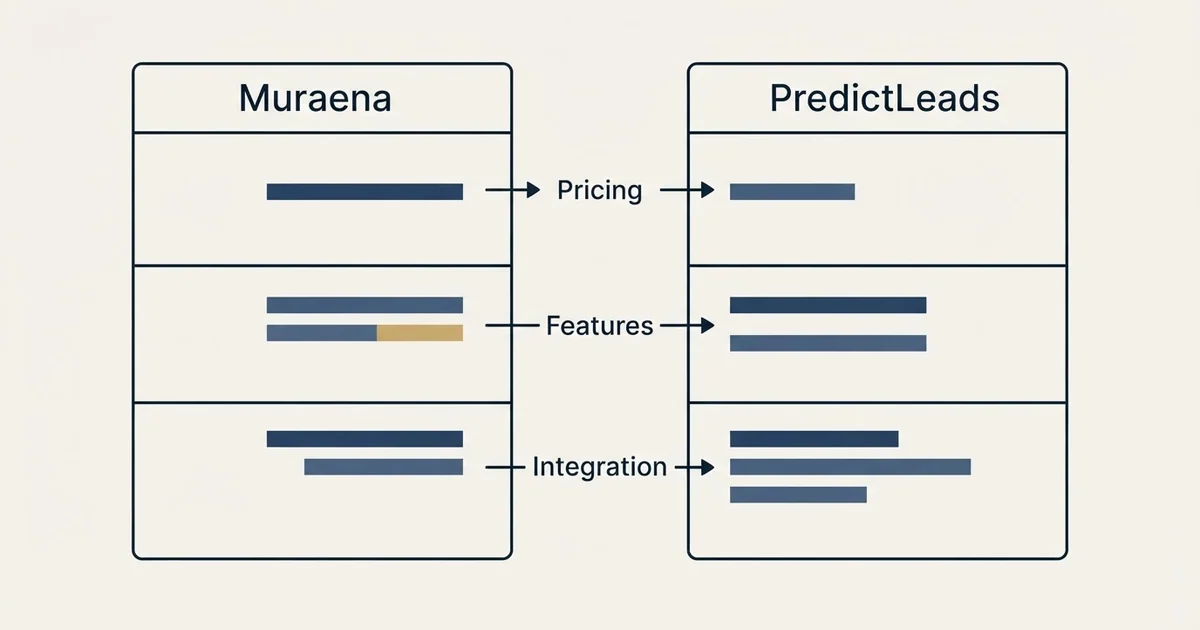 Comparison panel: Muraena vs PredictLeads (Pricing, Features, Integration)