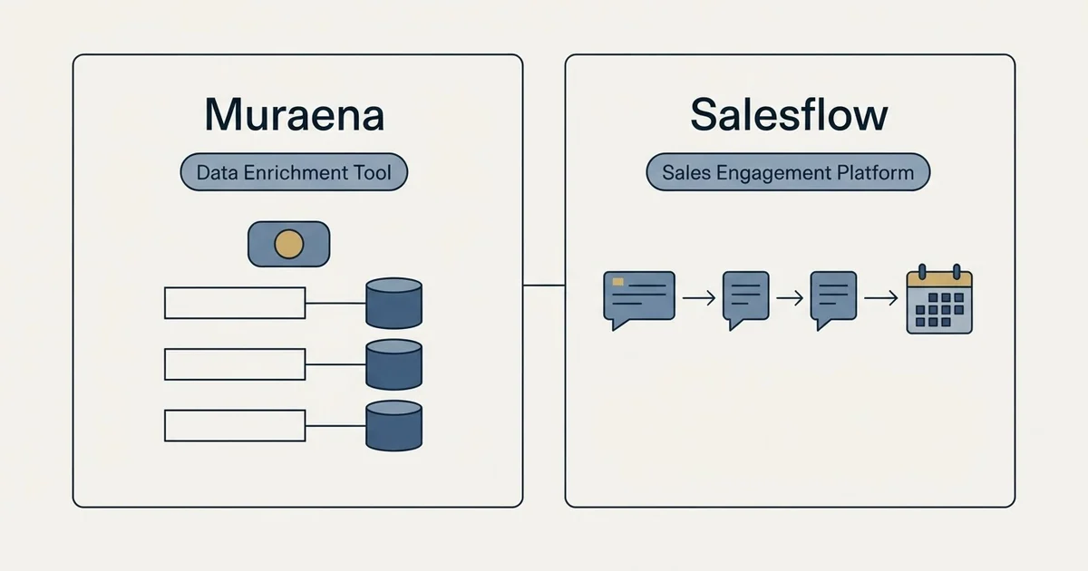 Side-by-side panels: Muraena vs Salesflow (Data Enrichment Tool, Sales Engagement Platform)