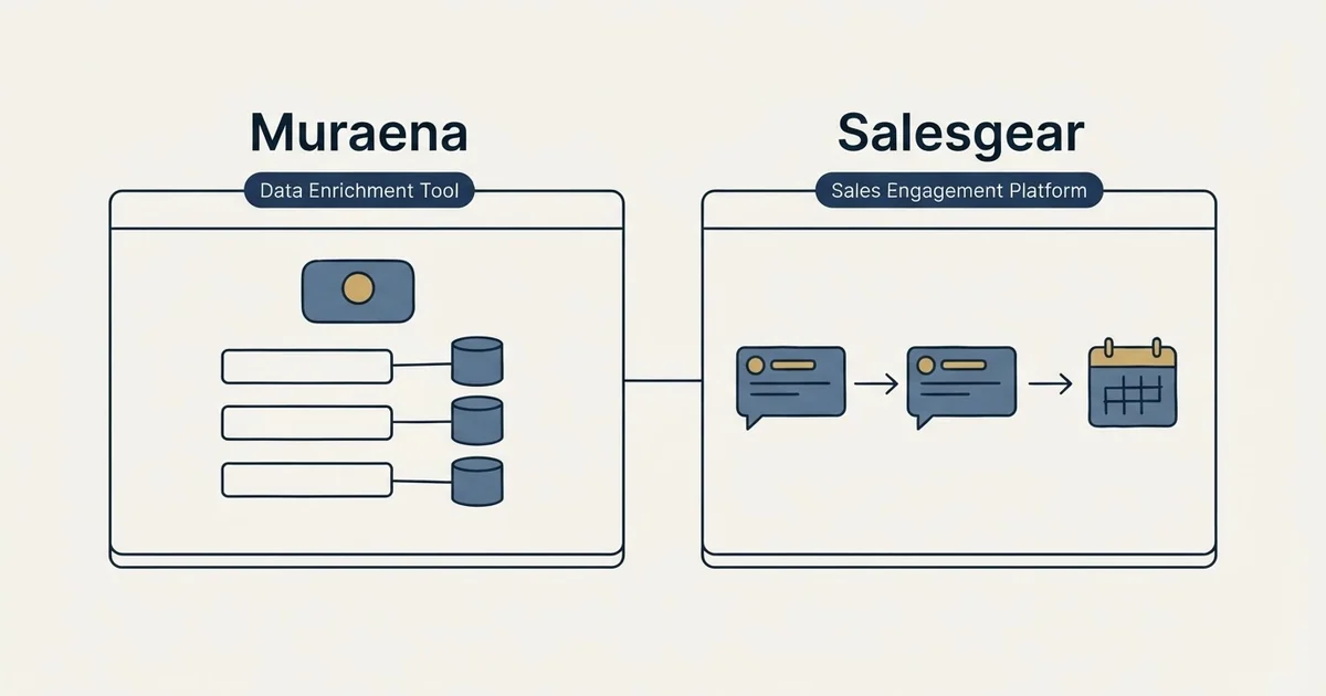 Side-by-side panels: Muraena vs Salesgear (Data Enrichment Tool, Sales Engagement Platform)