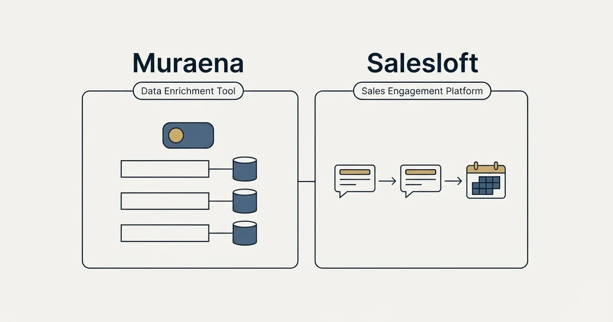 Side-by-side panels: Muraena vs Salesloft (Data Enrichment Tool, Sales Engagement Platform)