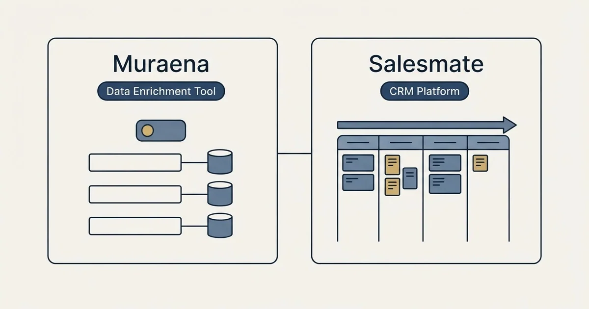 Side-by-side panels: Muraena vs Salesmate (Data Enrichment Tool, CRM Platform)