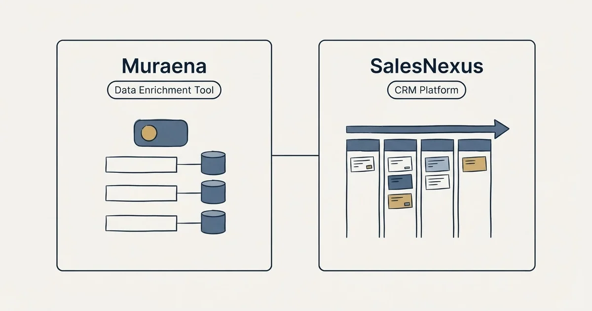 Side-by-side panels: Muraena vs SalesNexus (Data Enrichment Tool, CRM Platform)