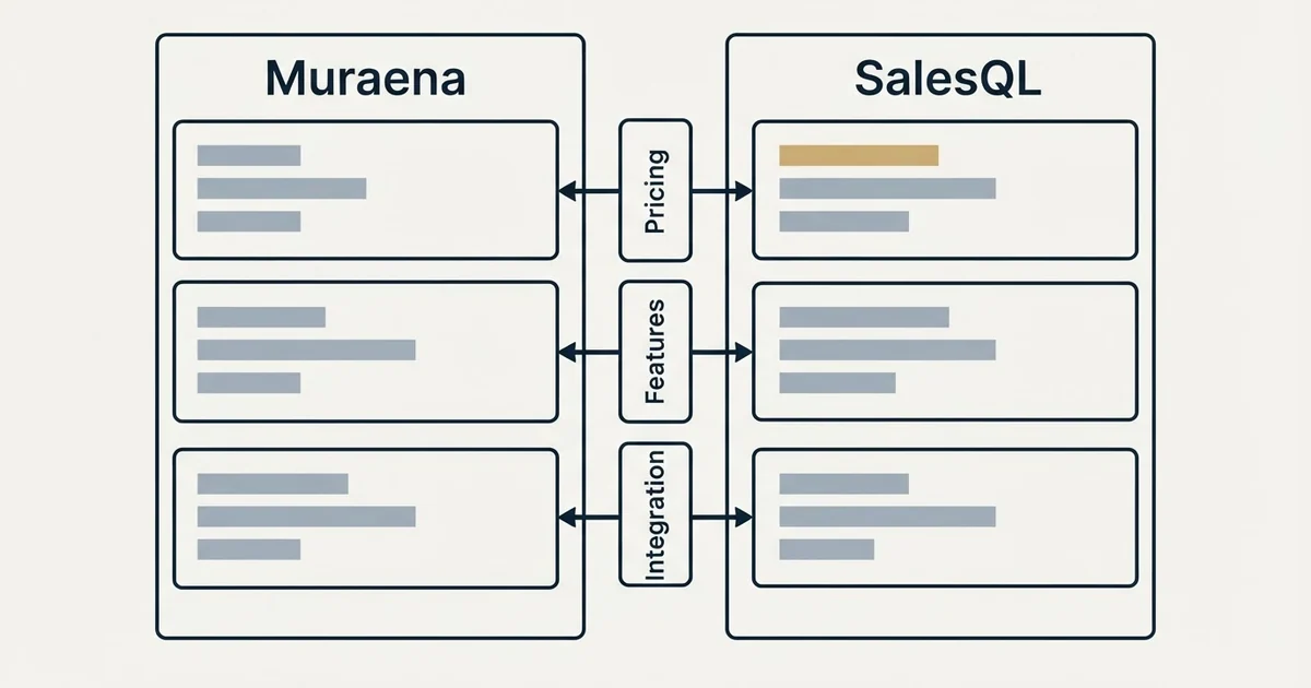 Comparison panel: Muraena vs SalesQL (Pricing, Features, Integration)