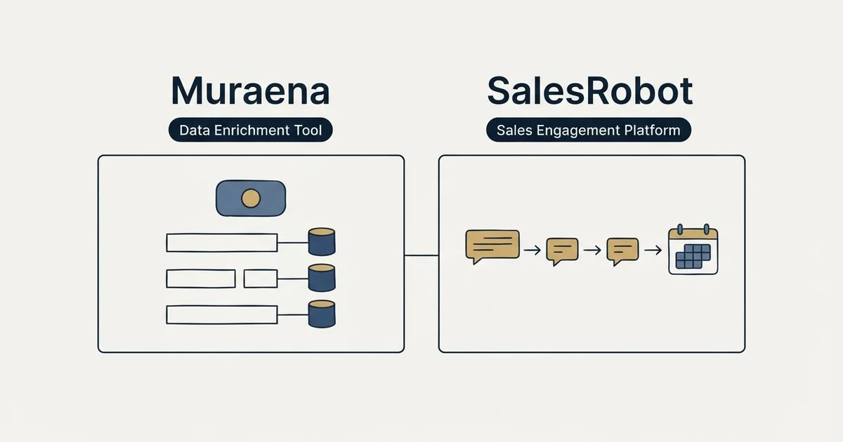 Side-by-side panels: Muraena vs SalesRobot (Data Enrichment Tool, Sales Engagement Platform)