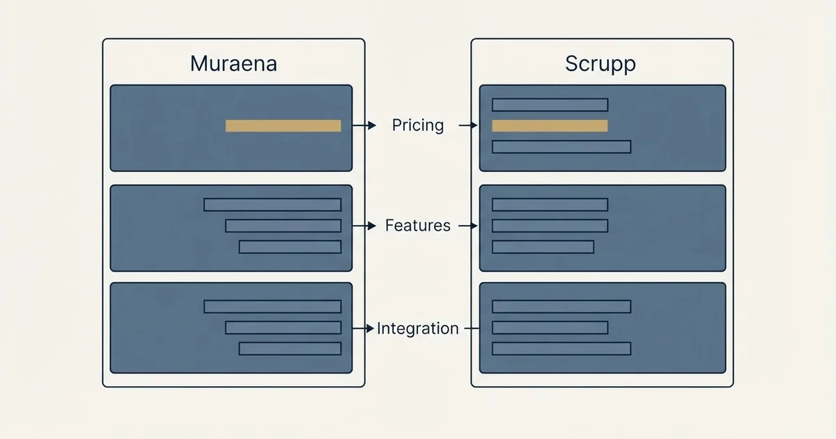 Comparison panel: Muraena vs Scrupp (Pricing, Features, Integration)